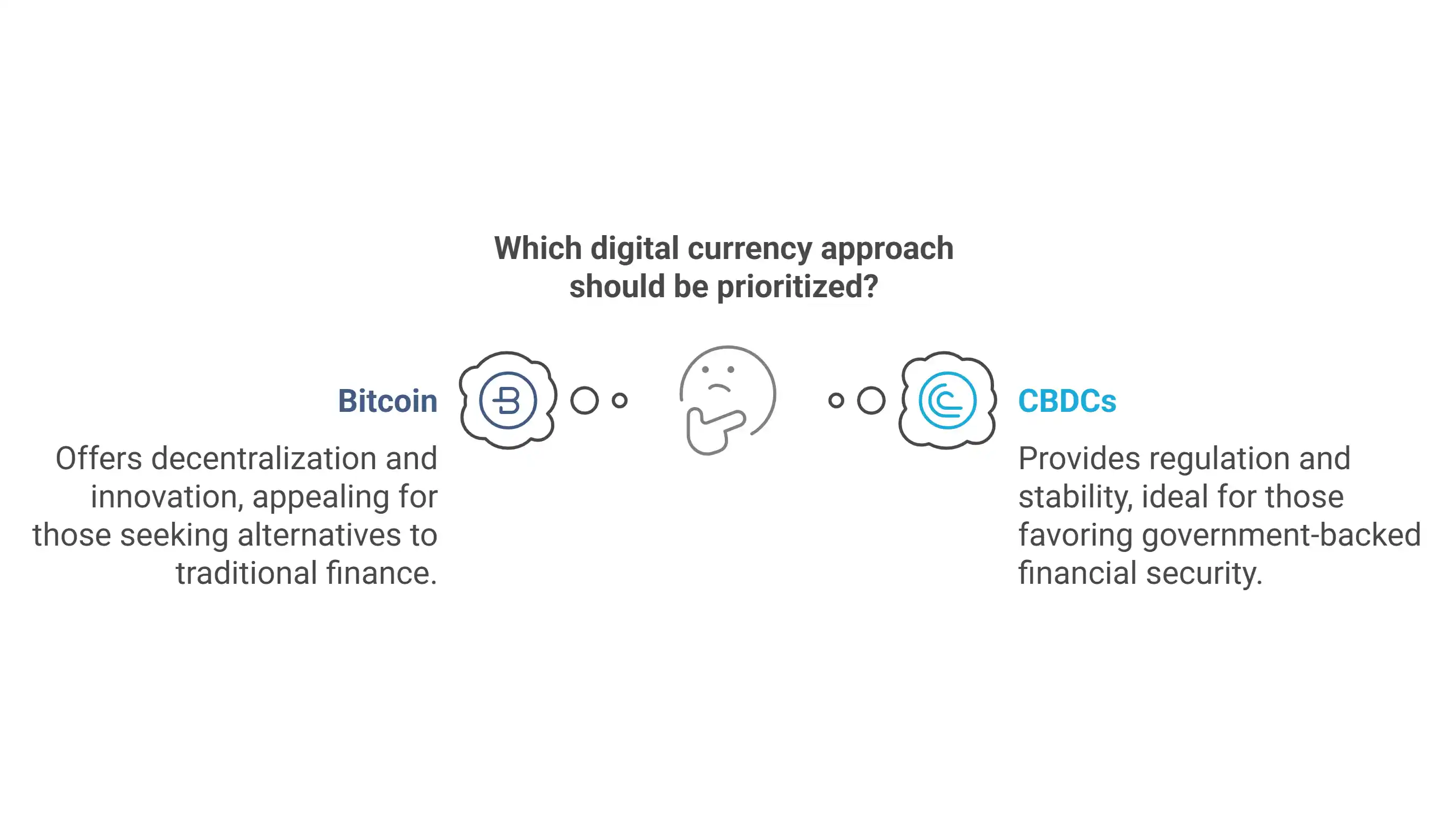 Bitcoin to CBDCs