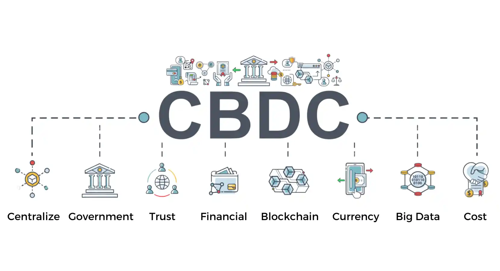 Bitcoin to CBDCs