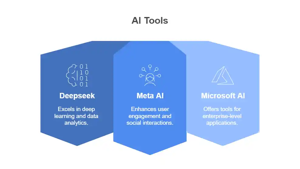 DeepSeek’s AI Innovation