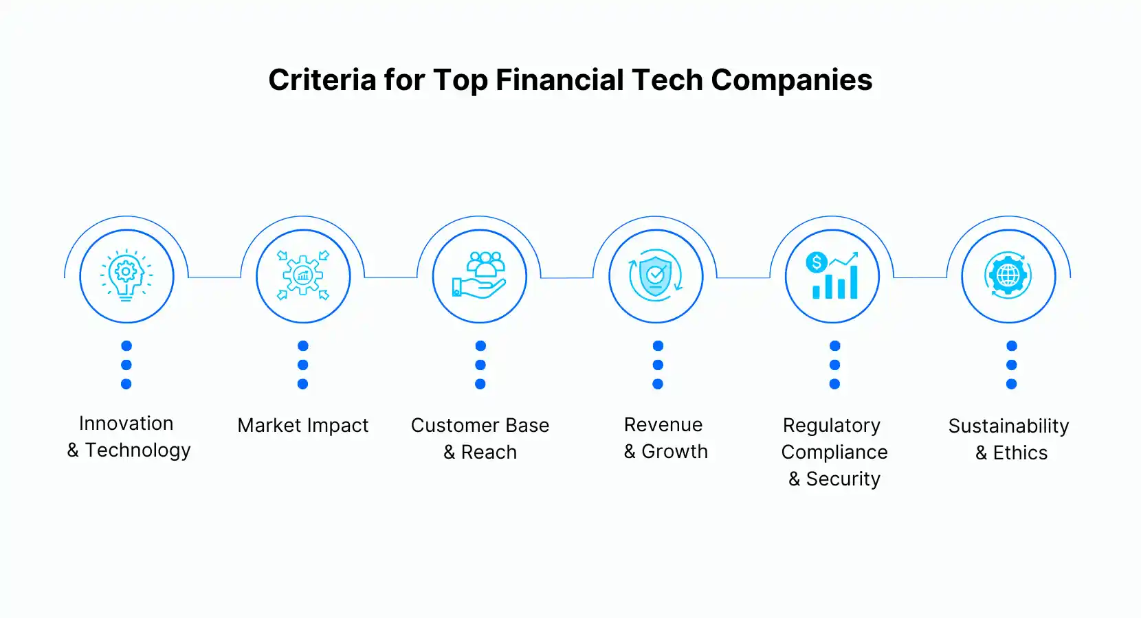 Financial Tech Companies