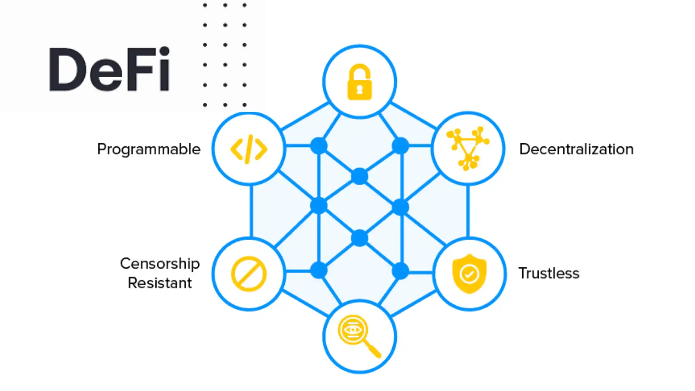 Decentralized Finance (DeFi)