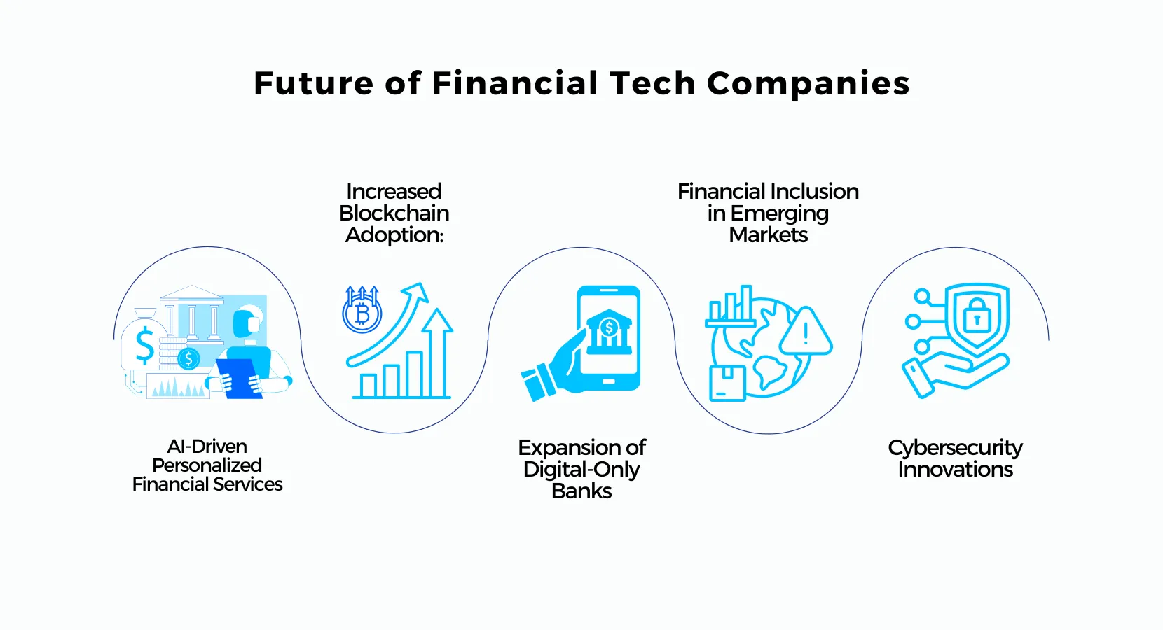 Financial Tech Companies
