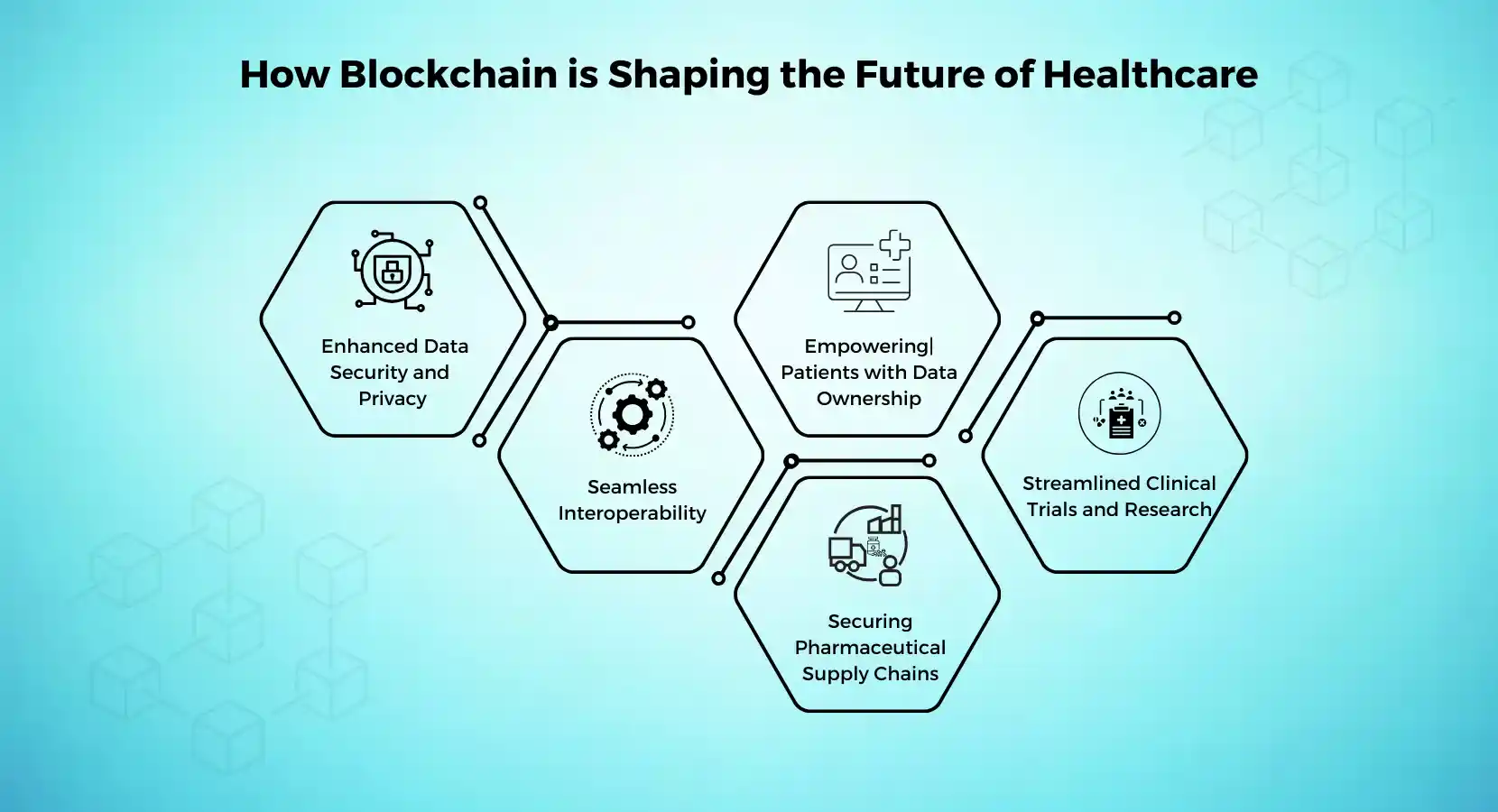 Blockchain in Healthcare