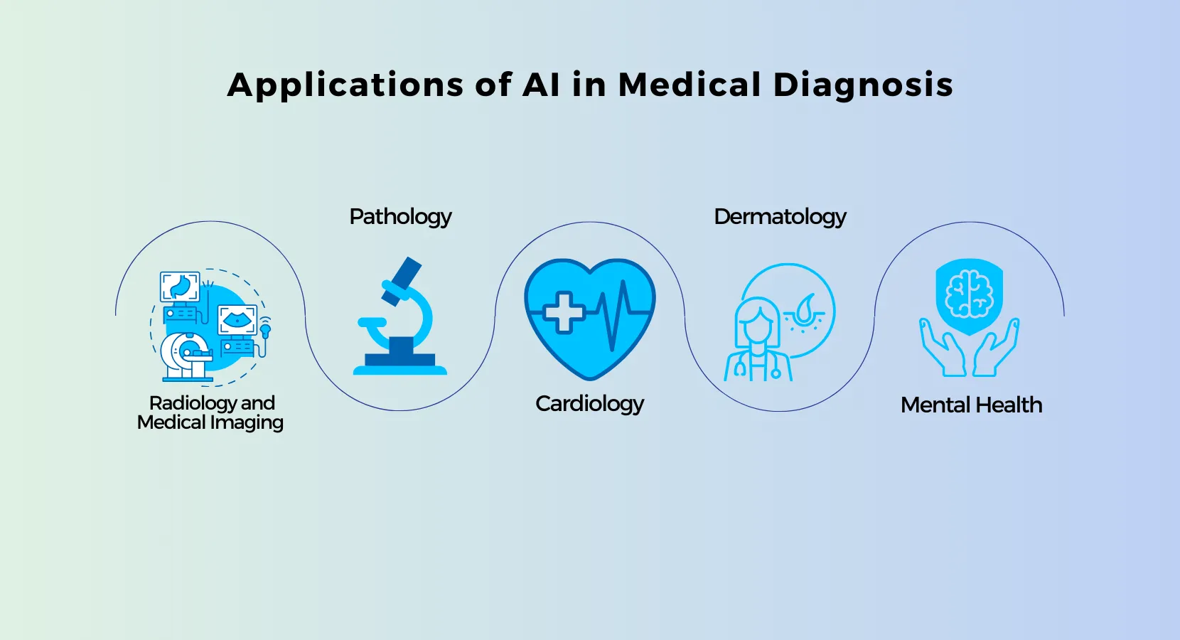 AI in Medical Diagnosis