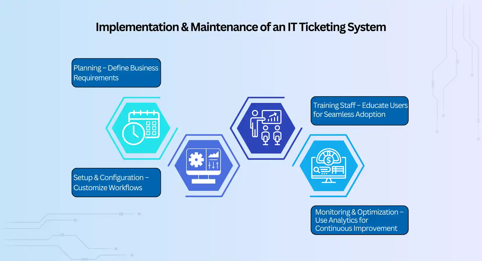 IT Ticketing System