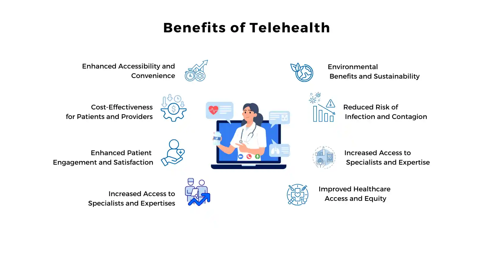 Benefits of Telehealth
