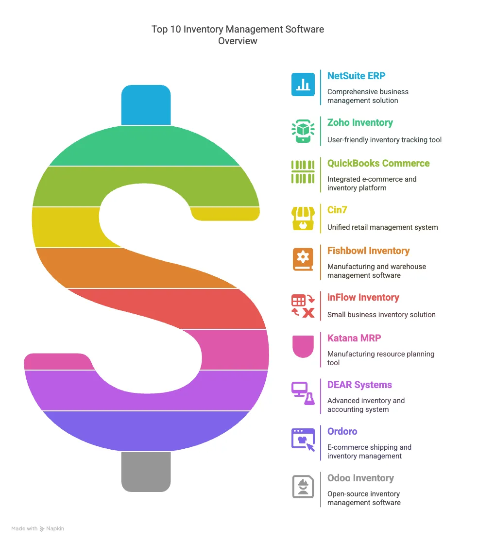 inventory management software