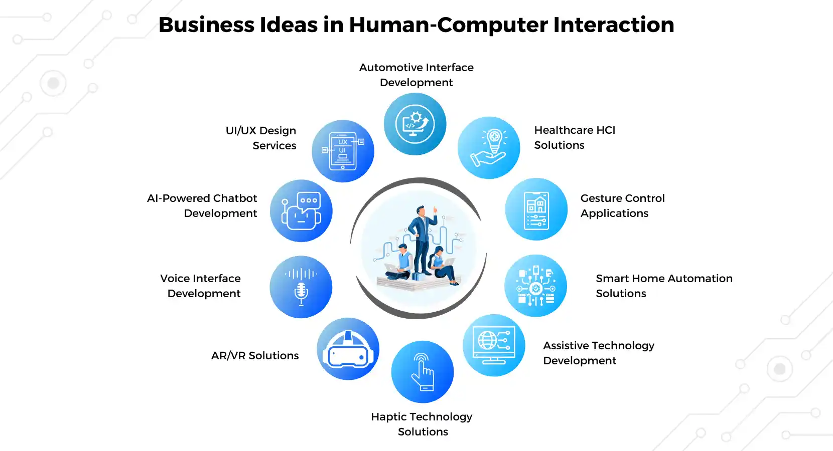 Human-Computer Interaction