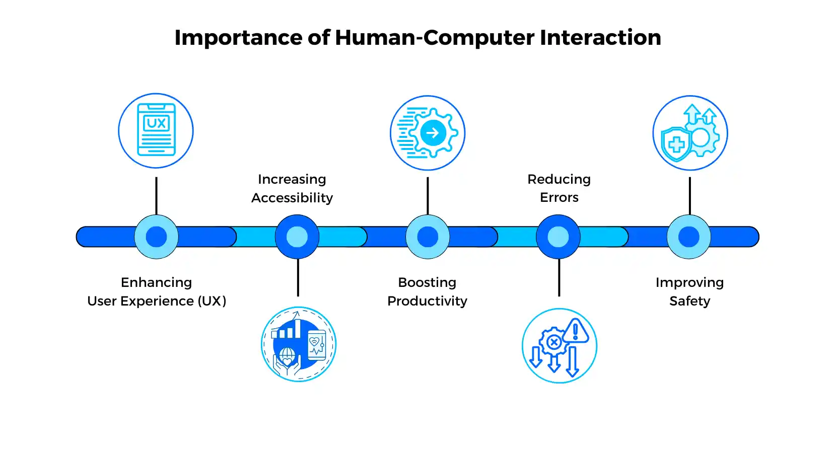 Human-Computer Interaction