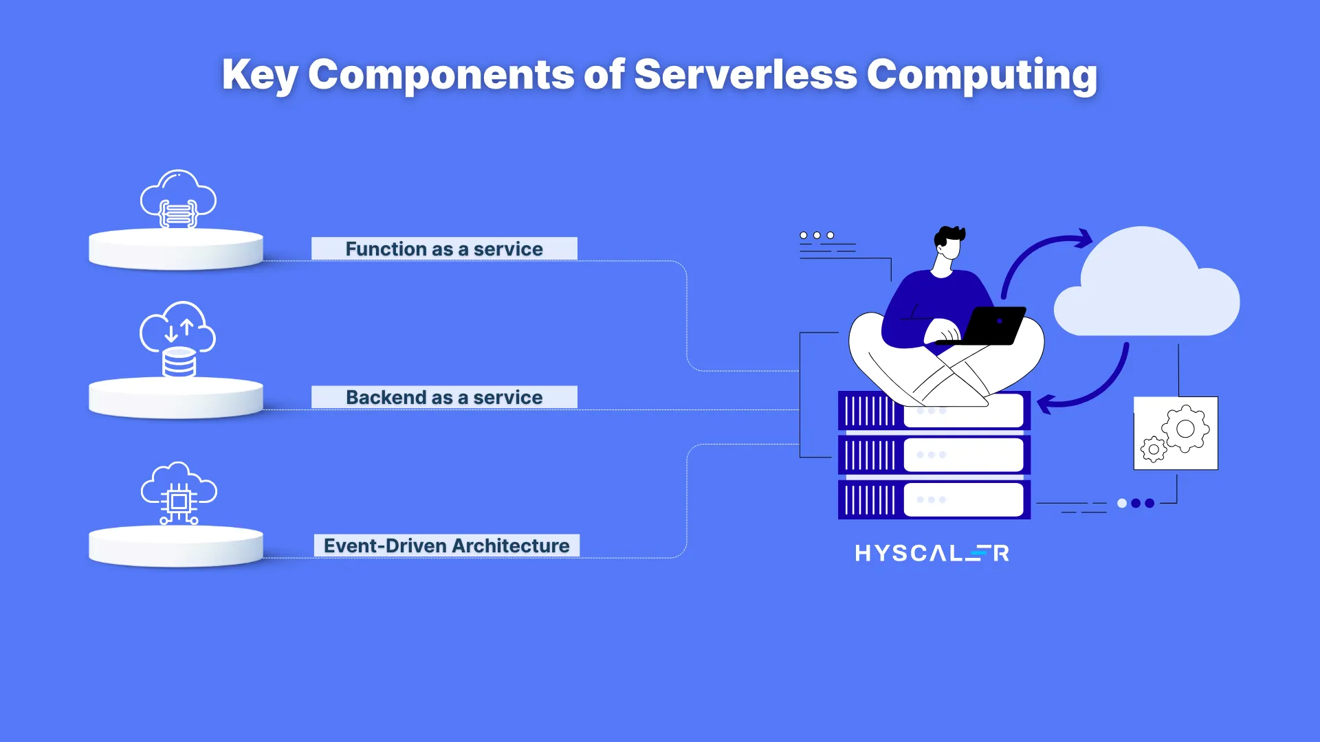 Serverless Computing