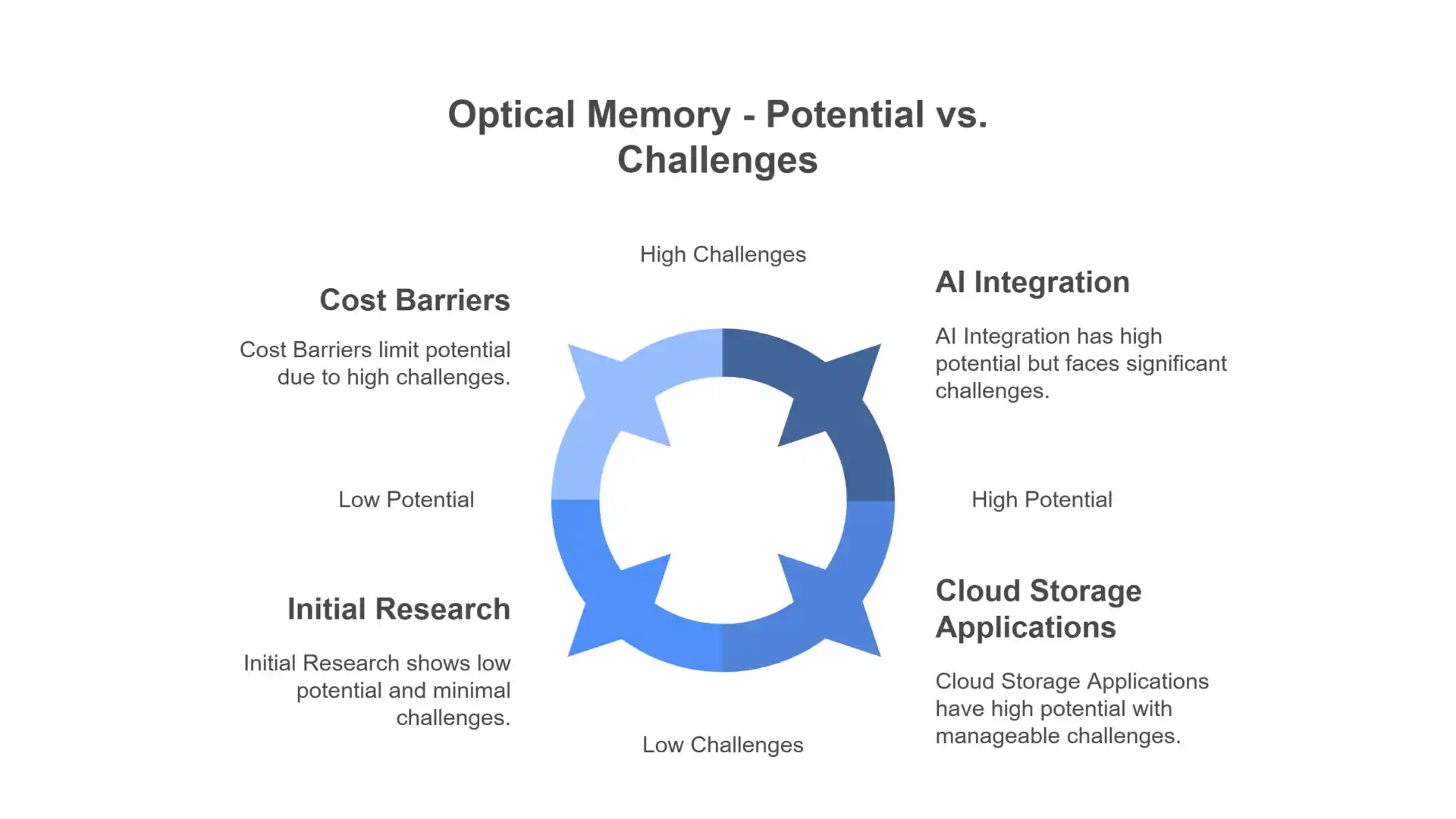 Optical Memory