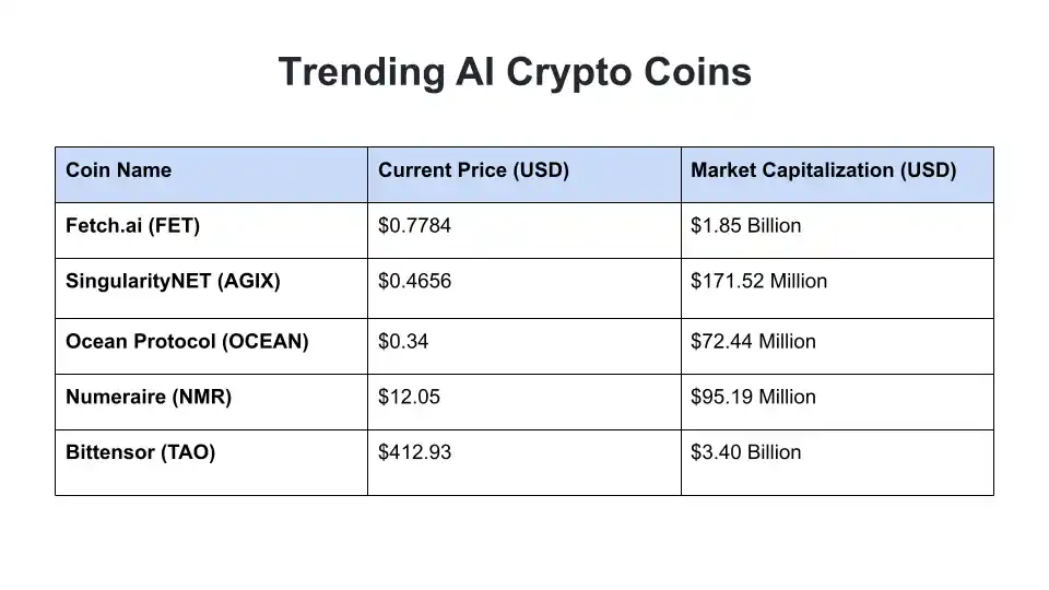 Artificial Intelligence Crypto Coins