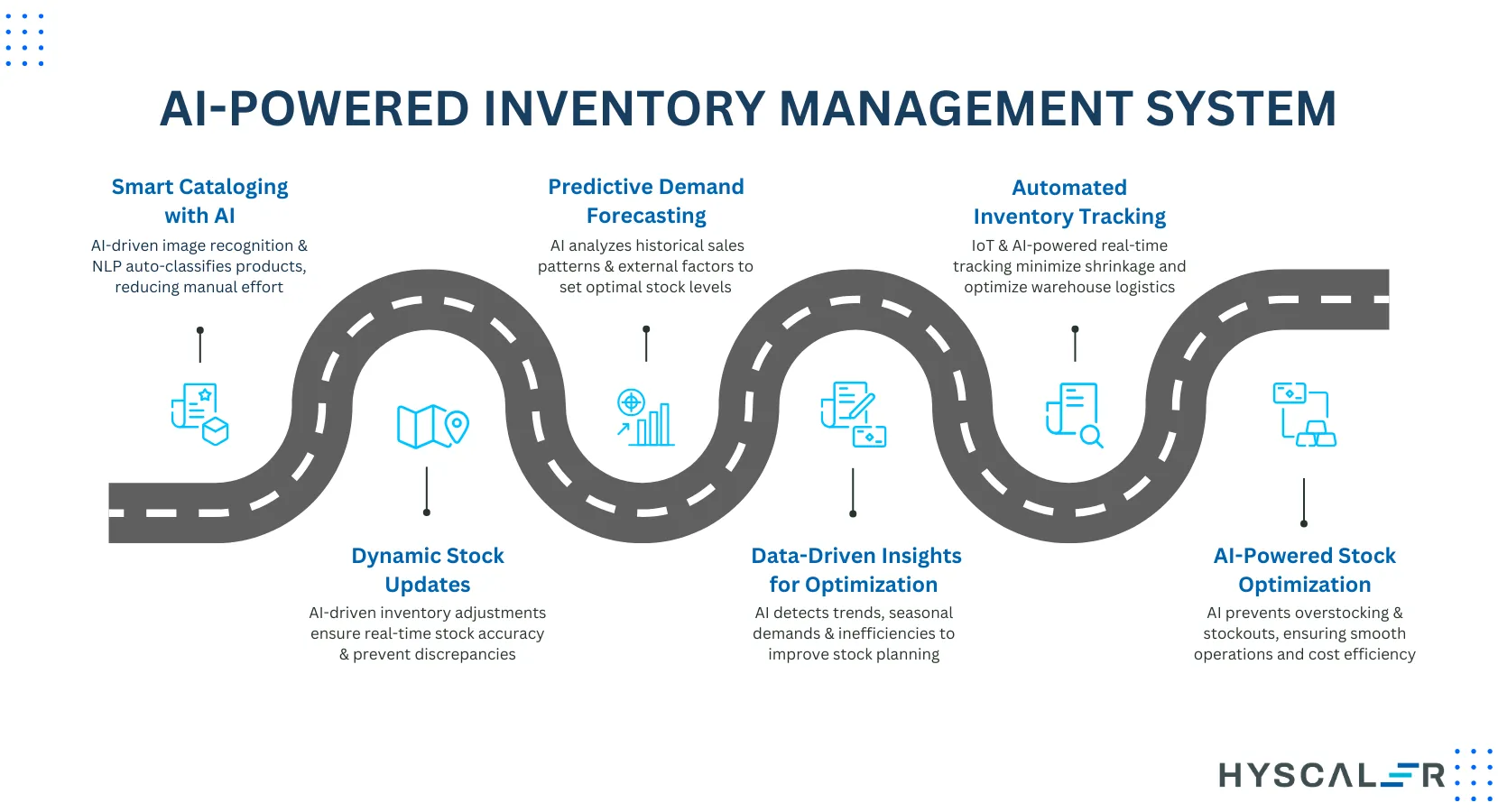 Inventory Management System