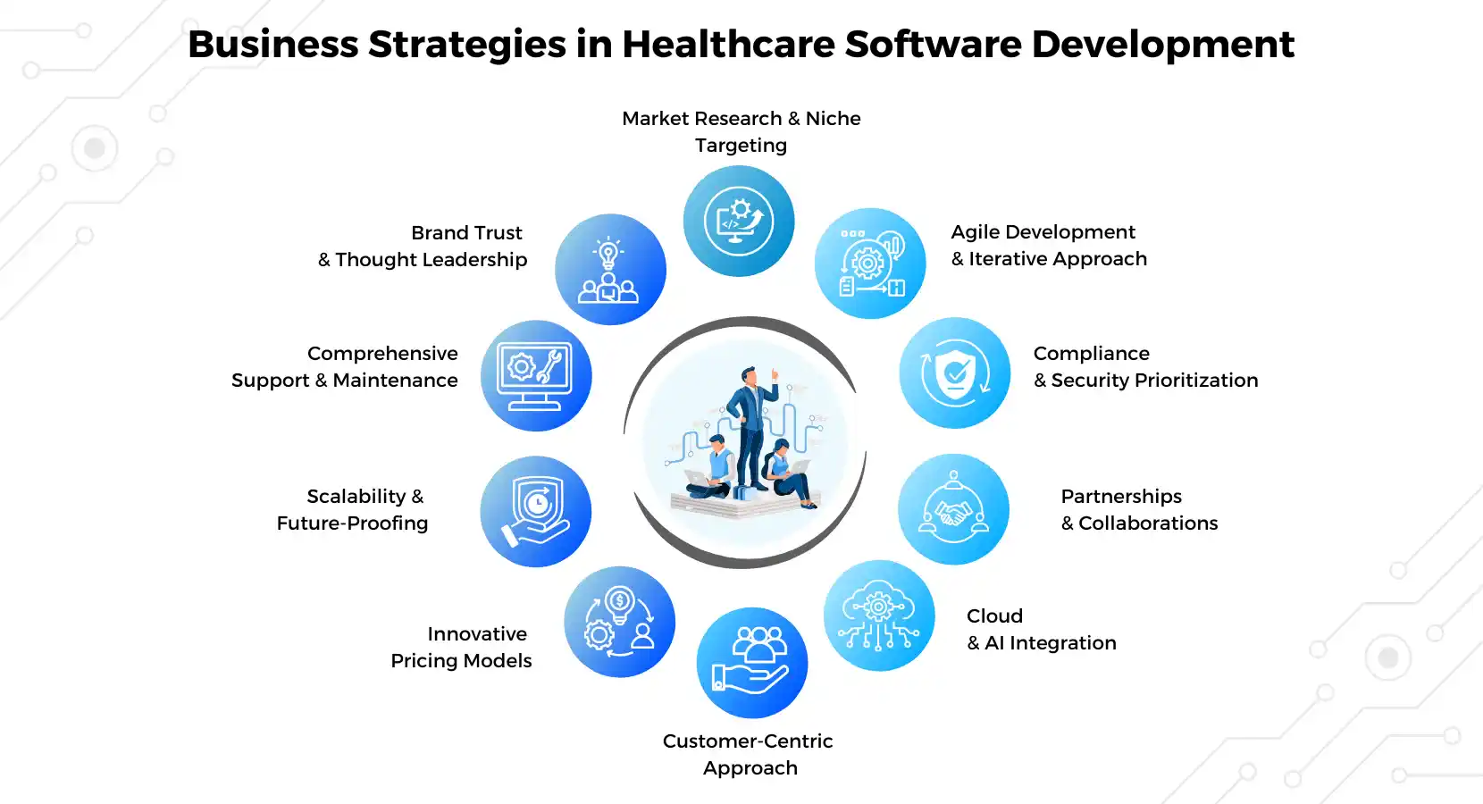 Healthcare Software Development