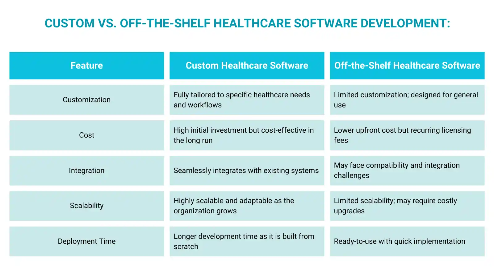 Healthcare Software Development