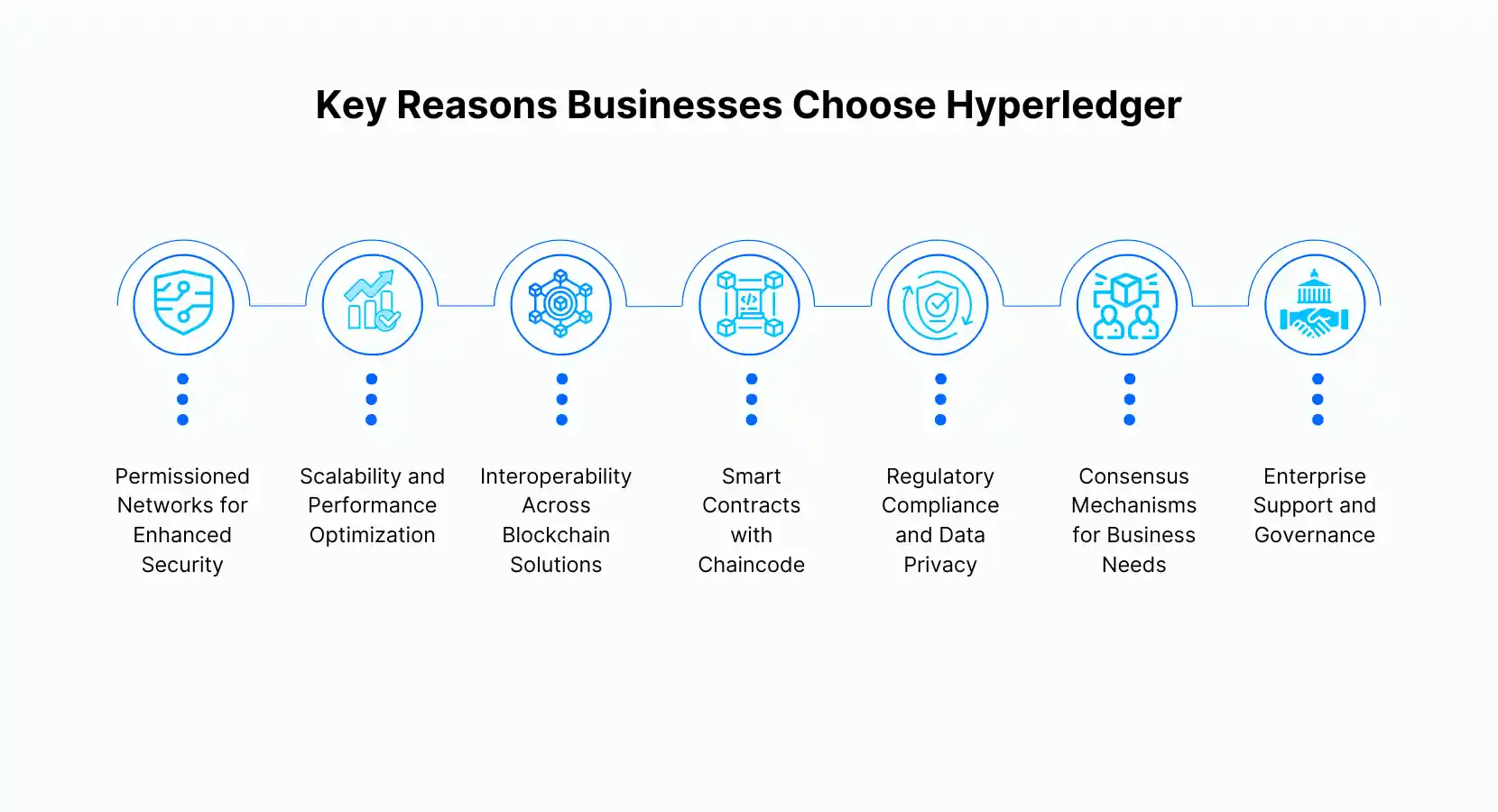 Hyperledger