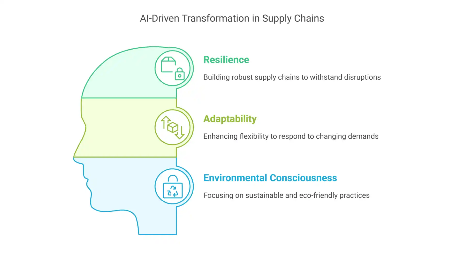 AI in Supply Chain Management