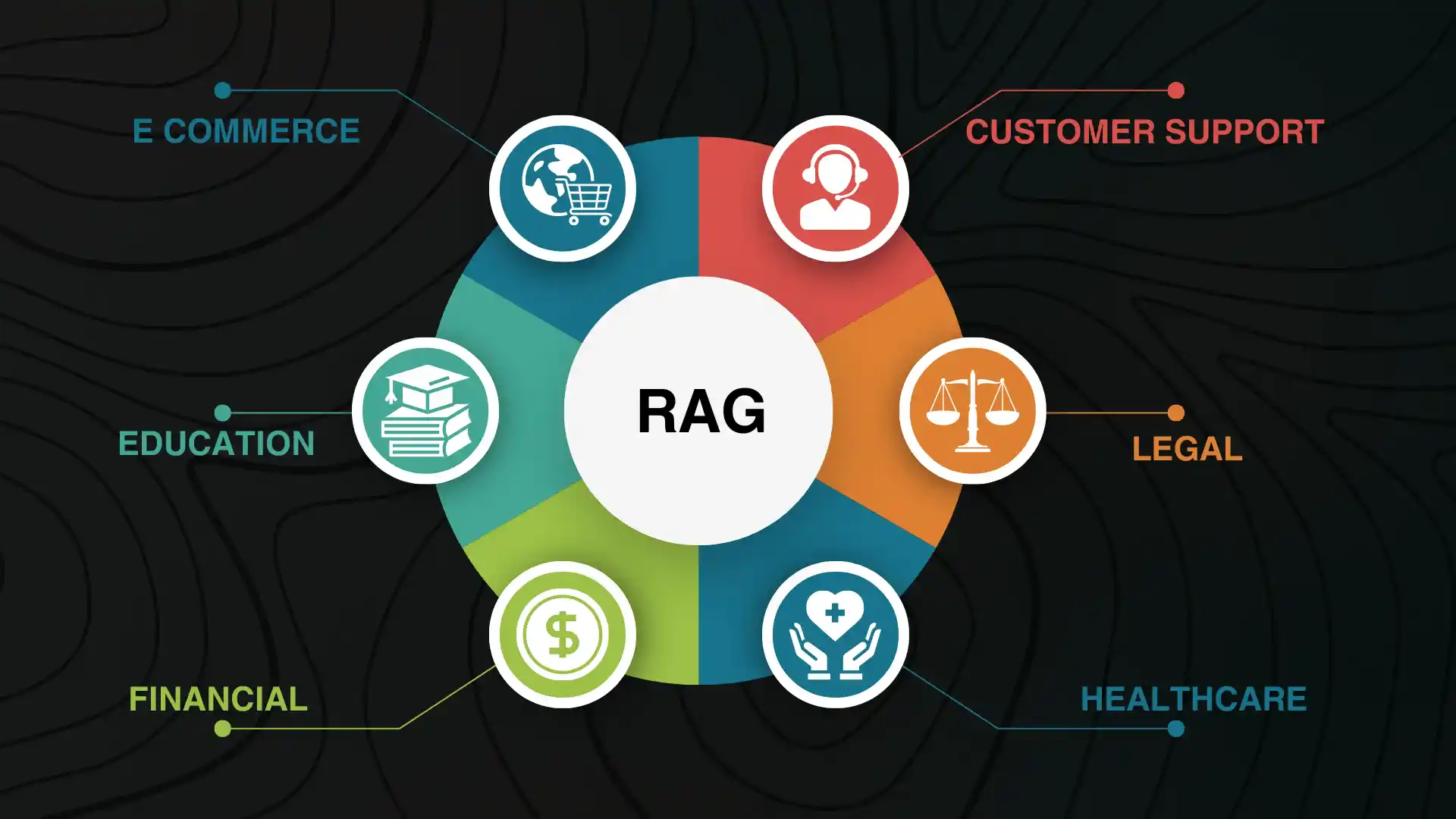 Different Sectors of RAG
