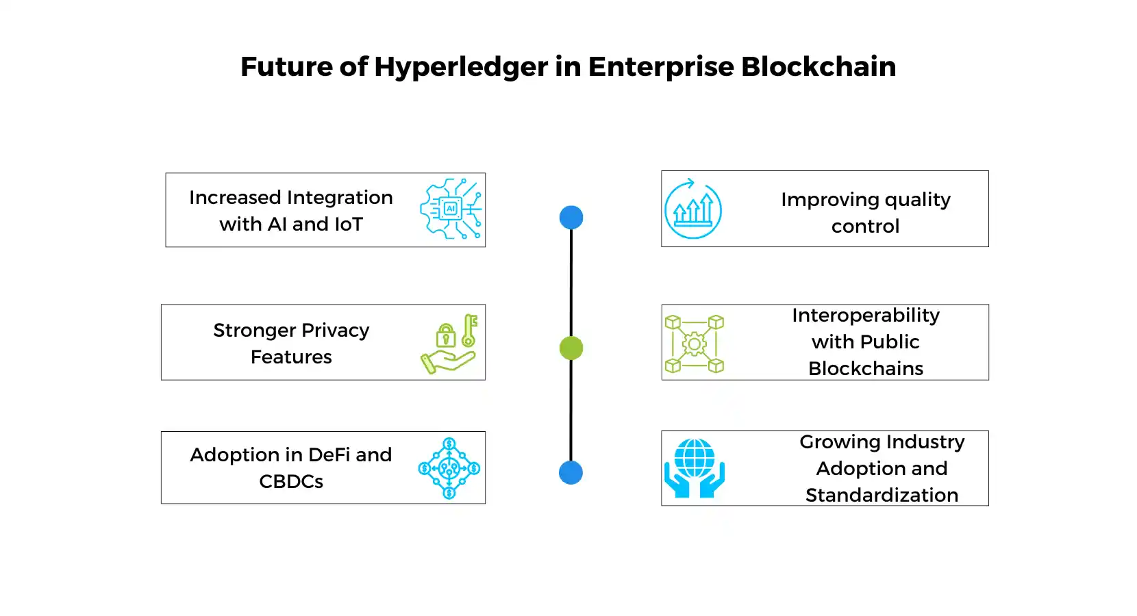 Hyperledger