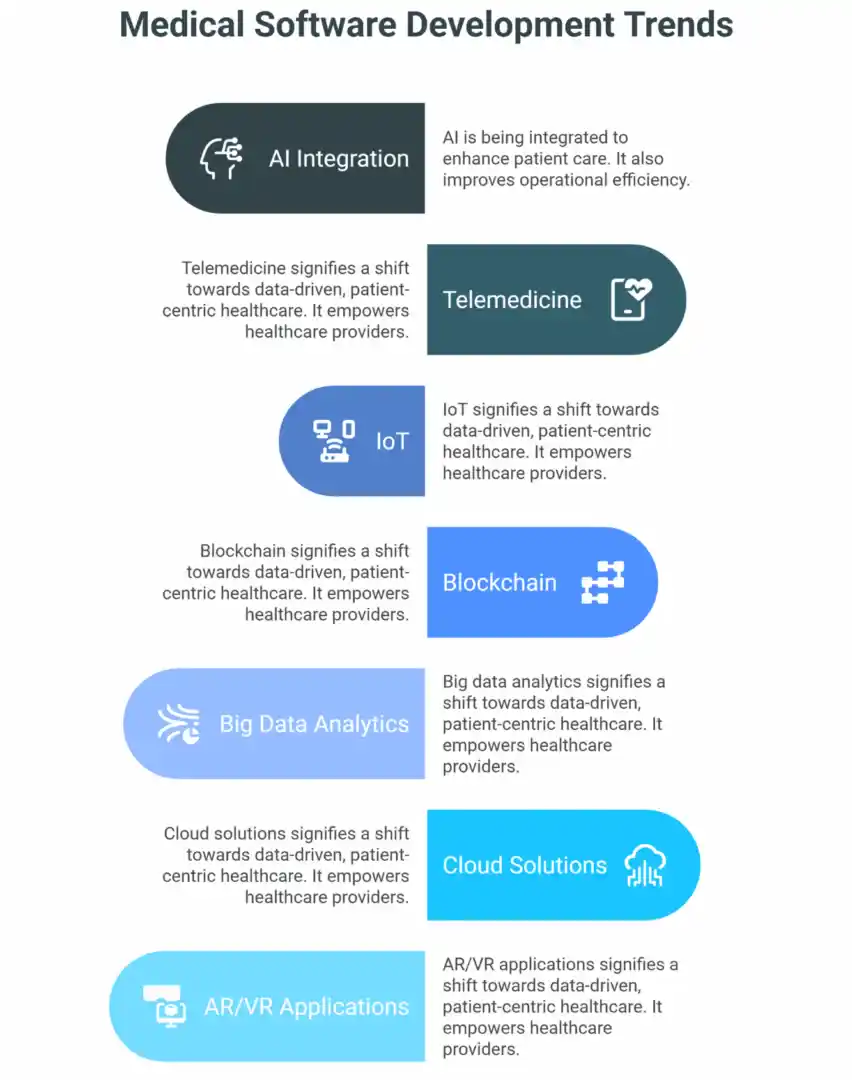 Healthcare Software Development