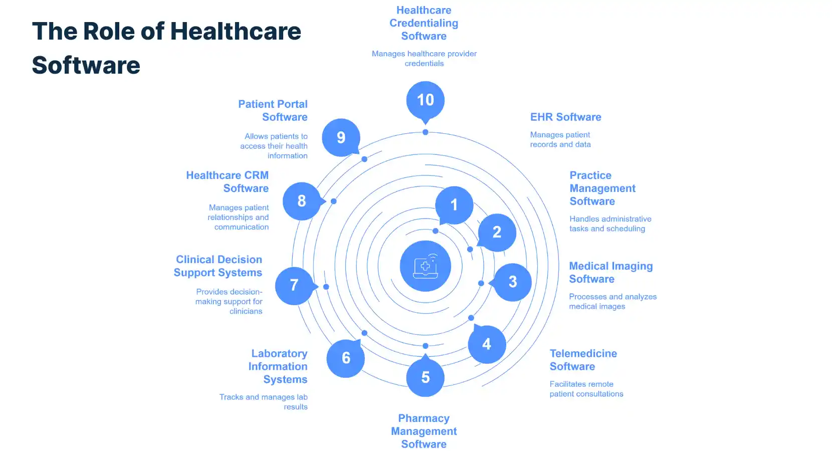 Healthcare Software Development