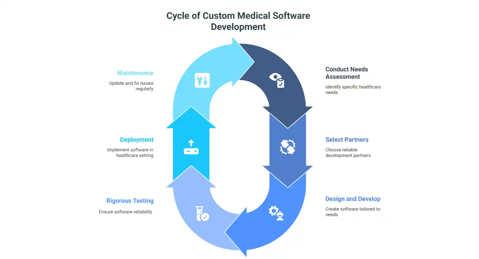 Healthcare Software Development