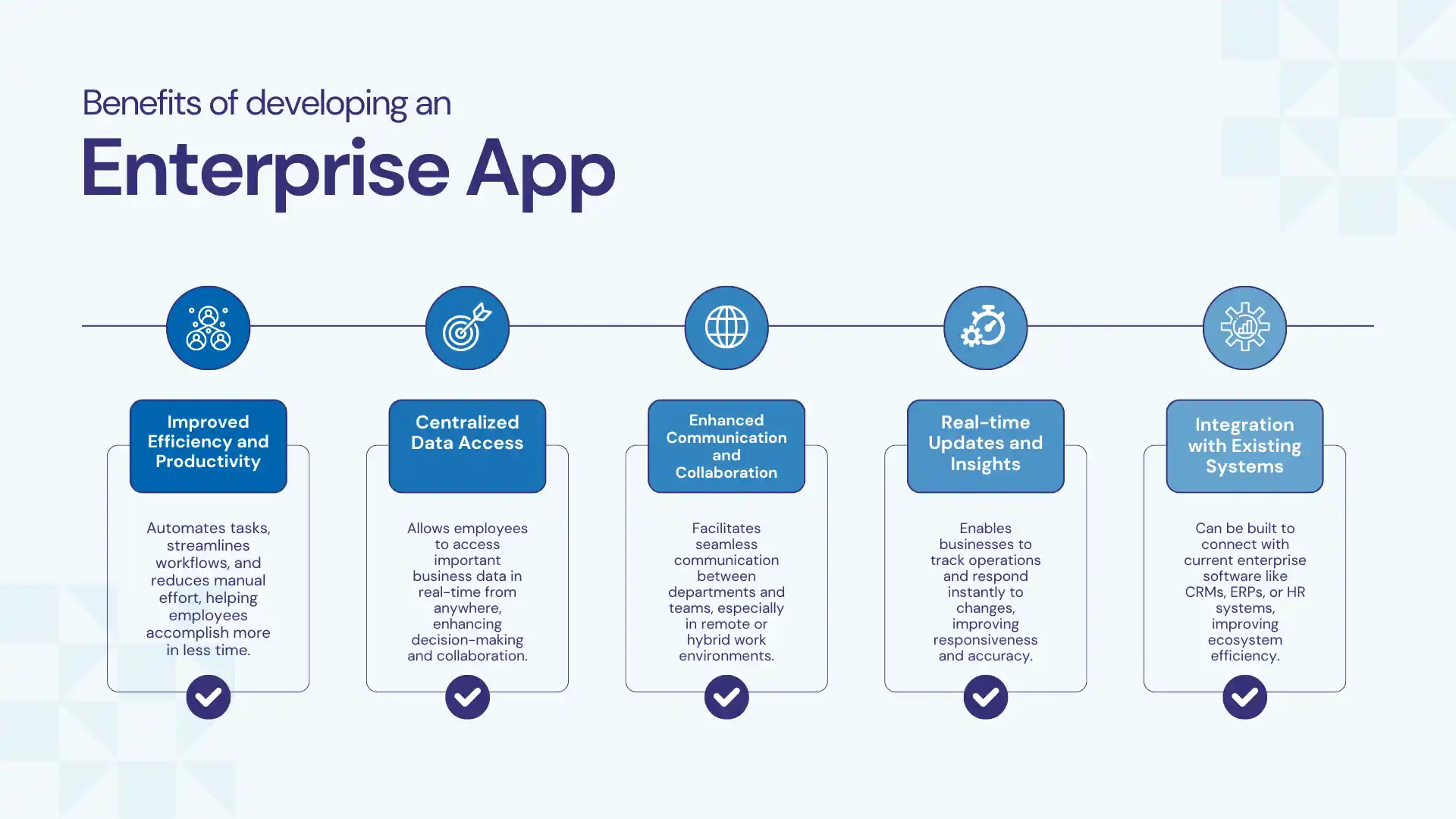 enterprise-application-development