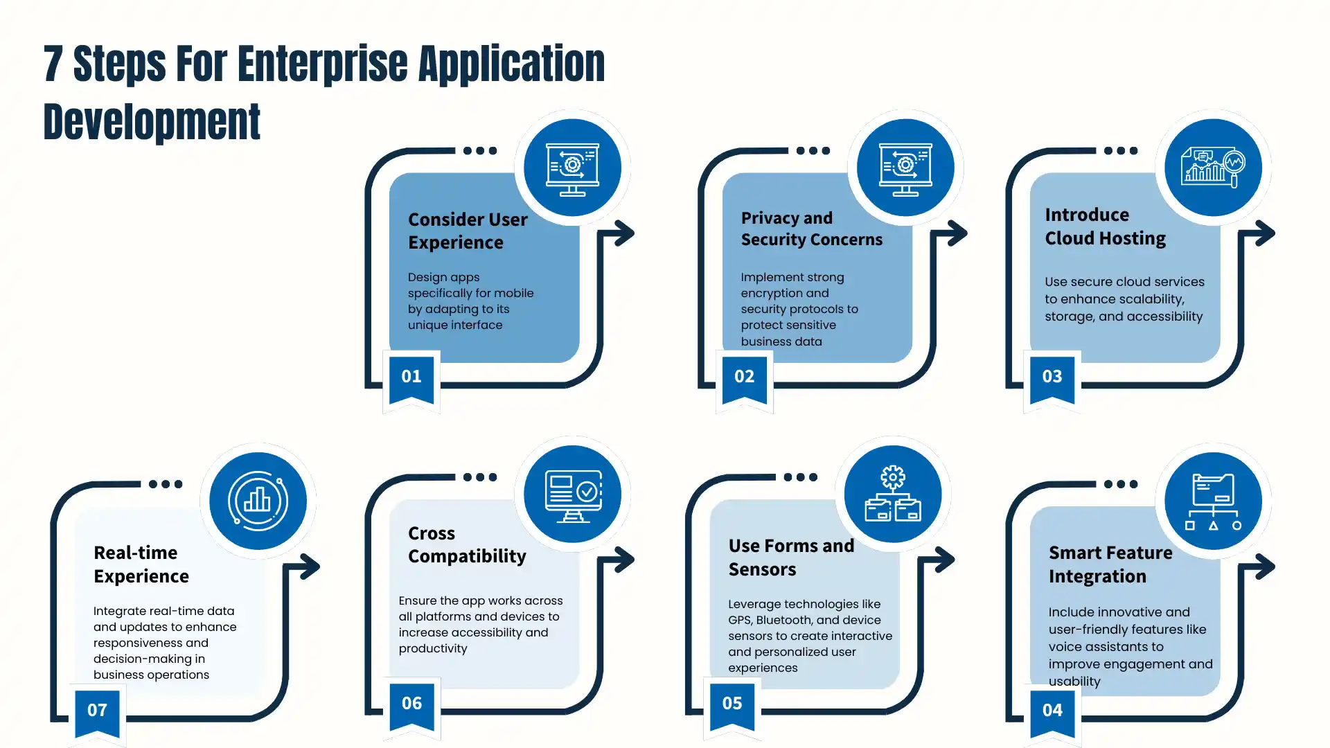 enterprise-application-development