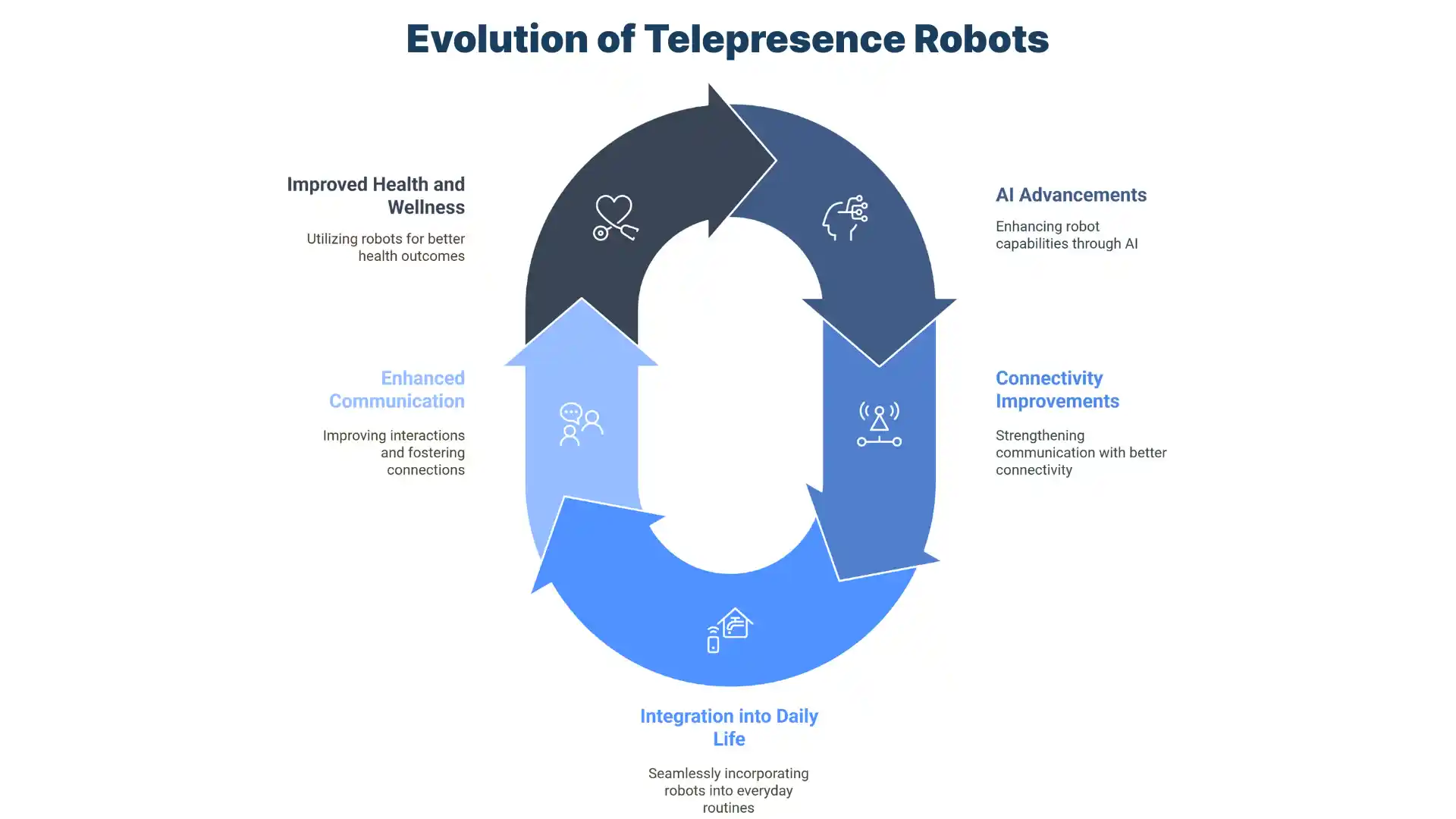 Telepresence Robots