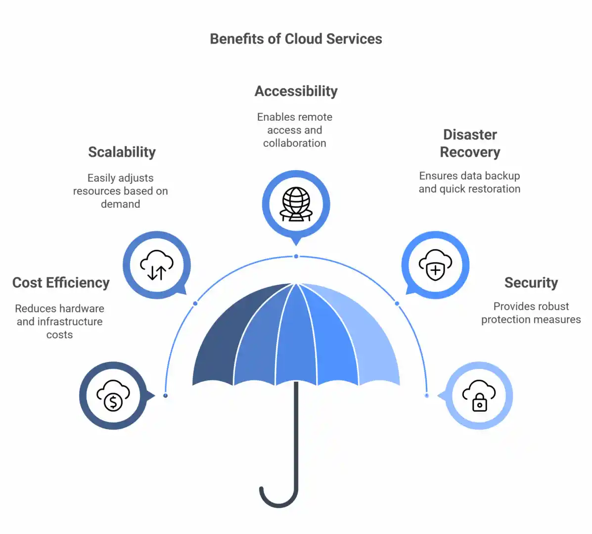cloud-migration-service-providers