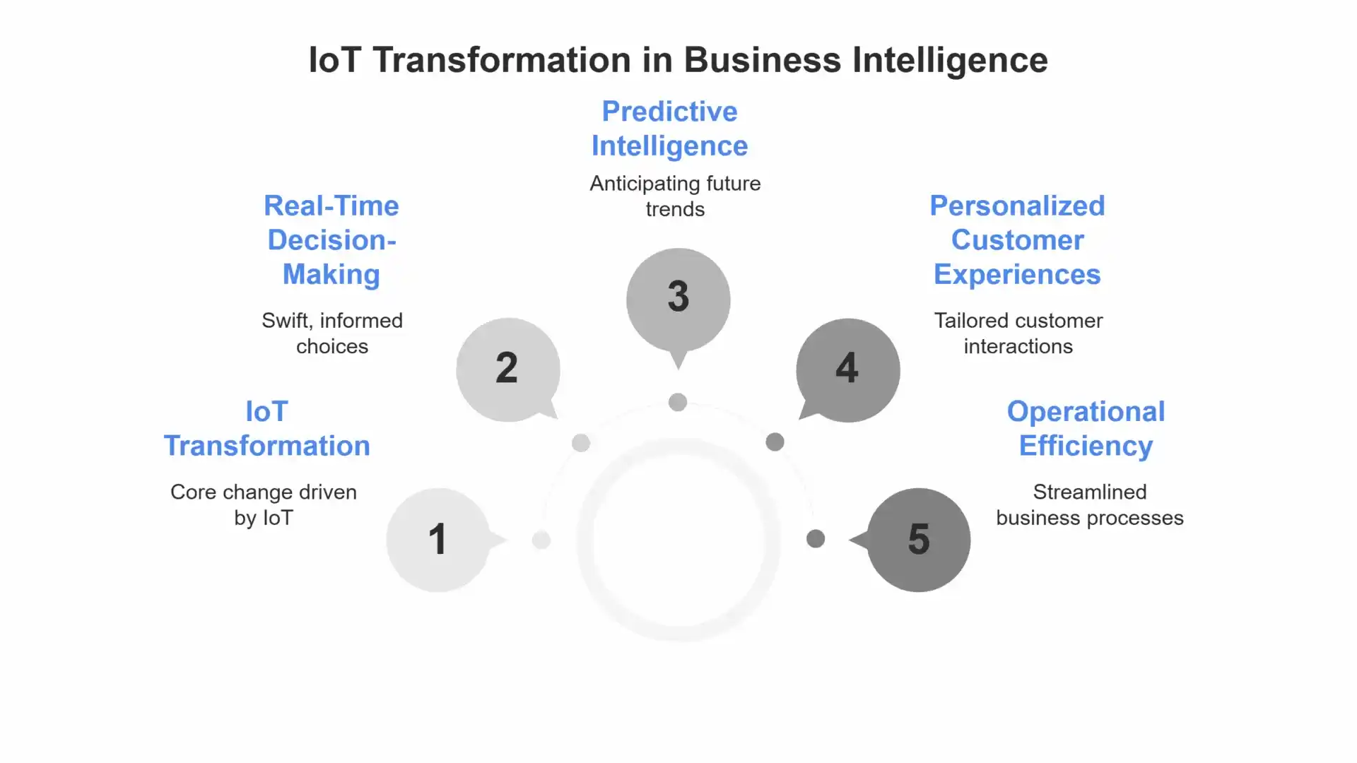 IoT Data Analytics
