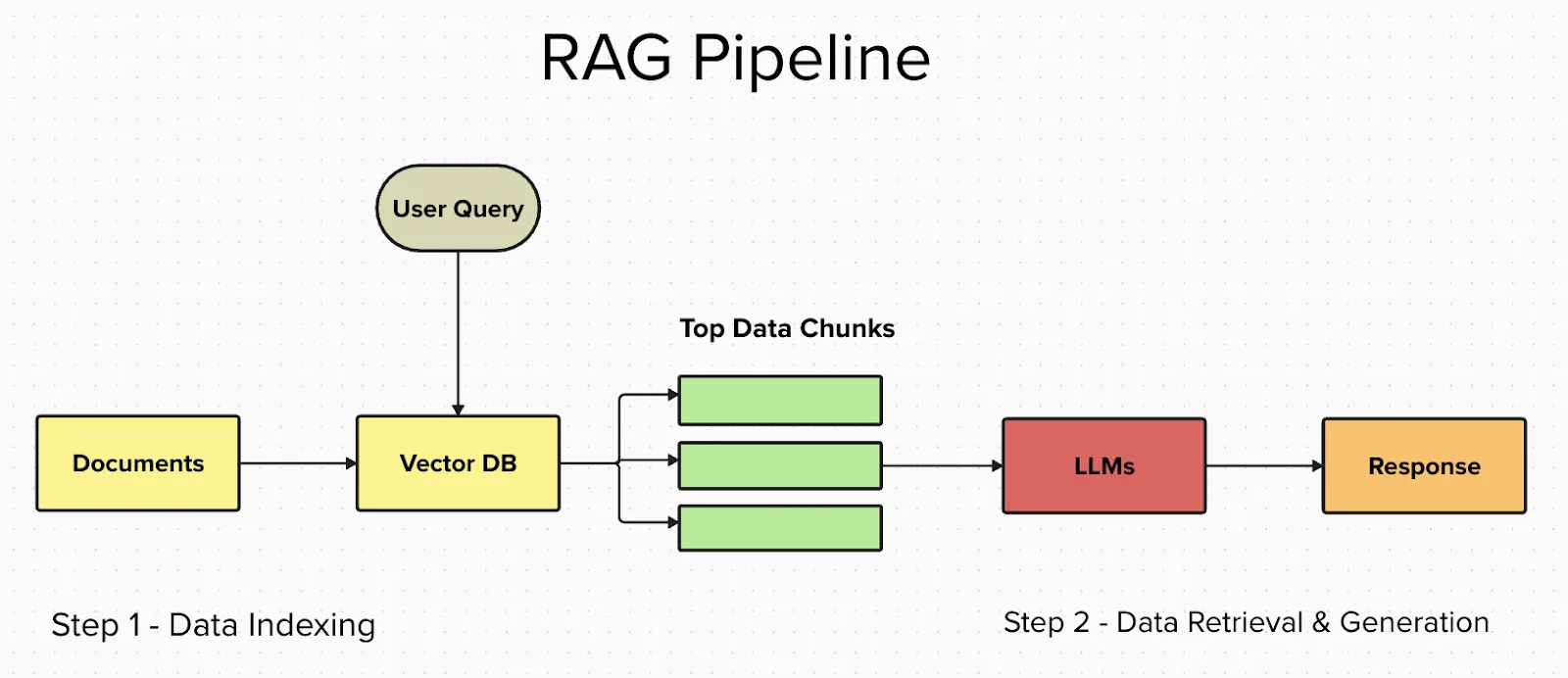 RAG vs MCP