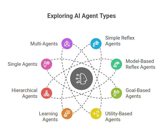 AI Agents
