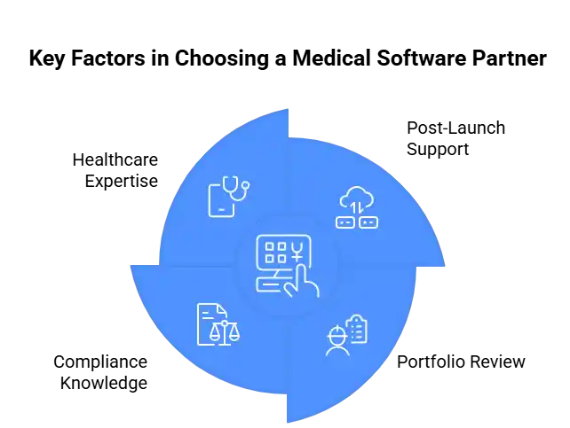 Key Factors for Medical Software Partner