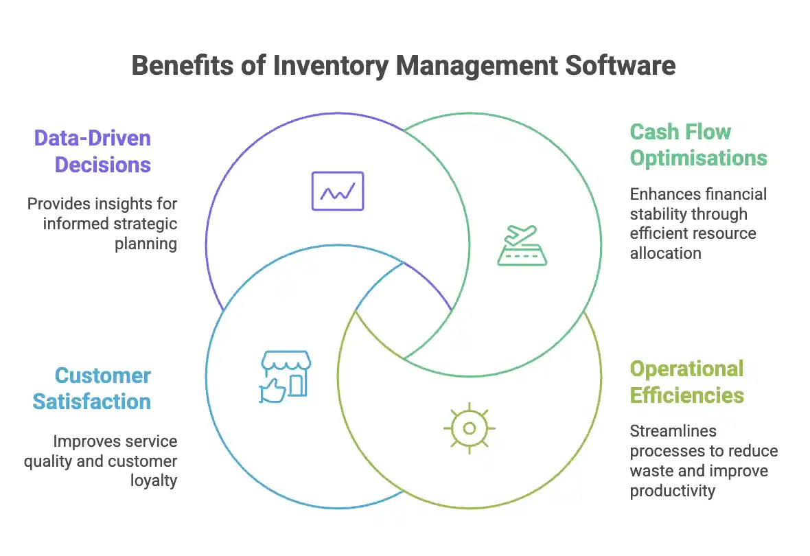 inventory management software