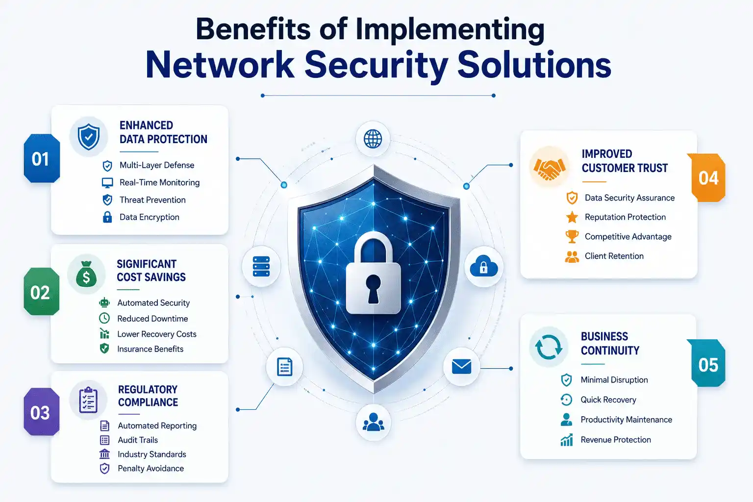 Benefits of Implementing Network Security Solutions