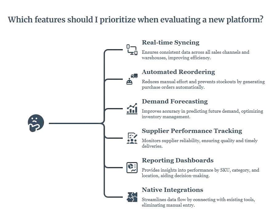 Core features of Inventory Management Software