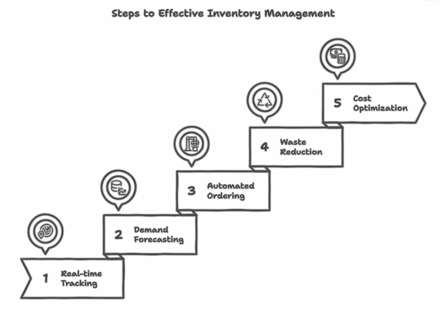 inventory management software