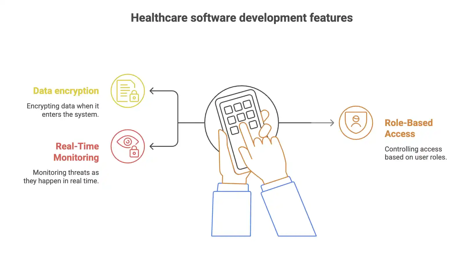 healthcare software development