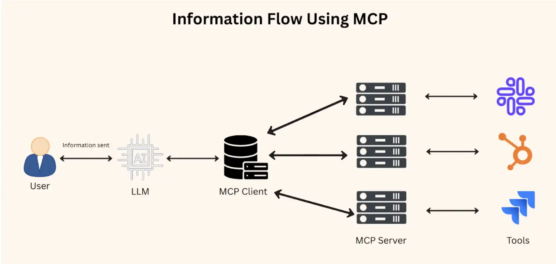 mcp pipeline