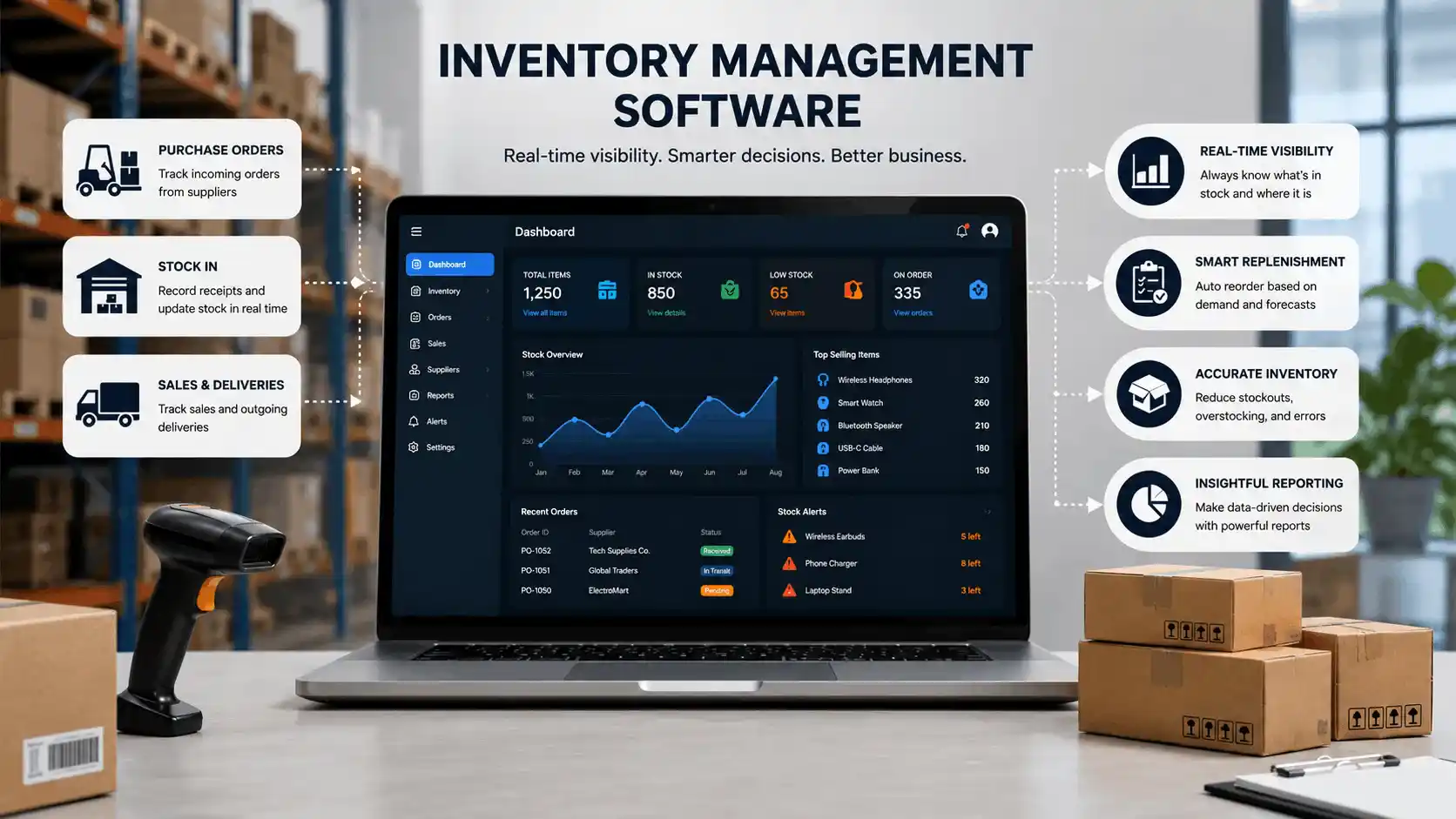 What Is Inventory Management Software?