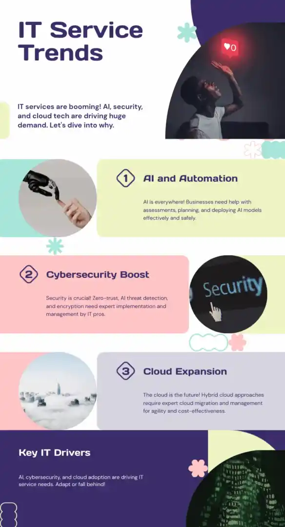 IT Service Trends
1. AI and Automation
2. Cybersecurity Boost
3. Cloud Expansion
Key IT Drivers