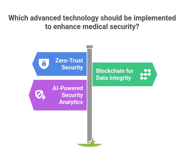 What Advanced Technologies Are Transforming Medical Security