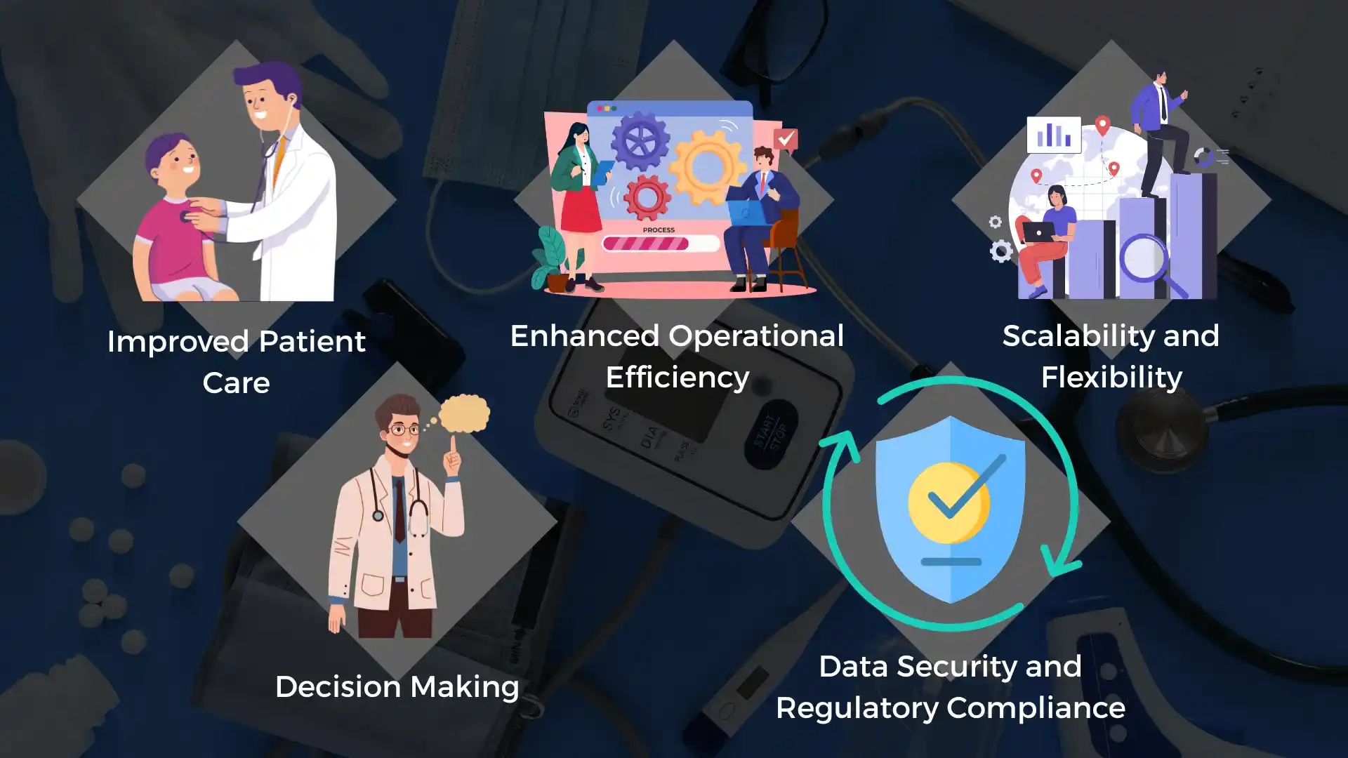 Key Drivers of Healthcare Software Development