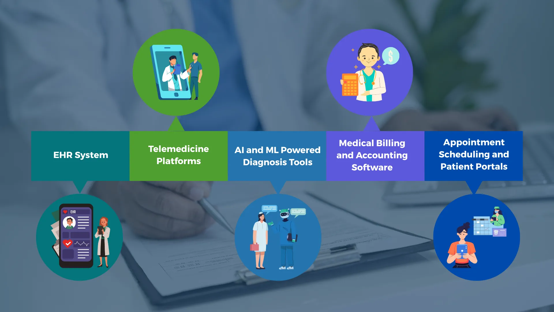 Types of Healthcare Software Development Solutions