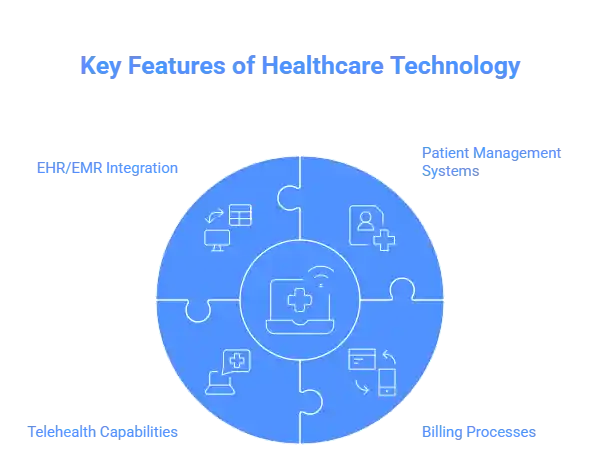 Specific needs for the Hospital and Clinics