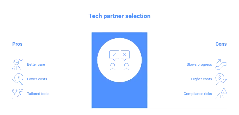 Pros and corns for selecting a tech Partner for healthcare software development