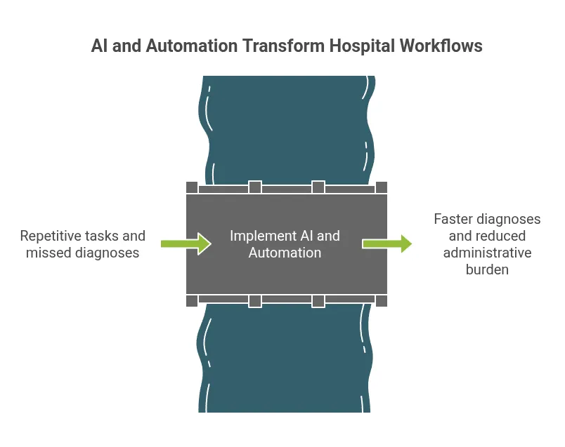 Healthcare Software Development Trends