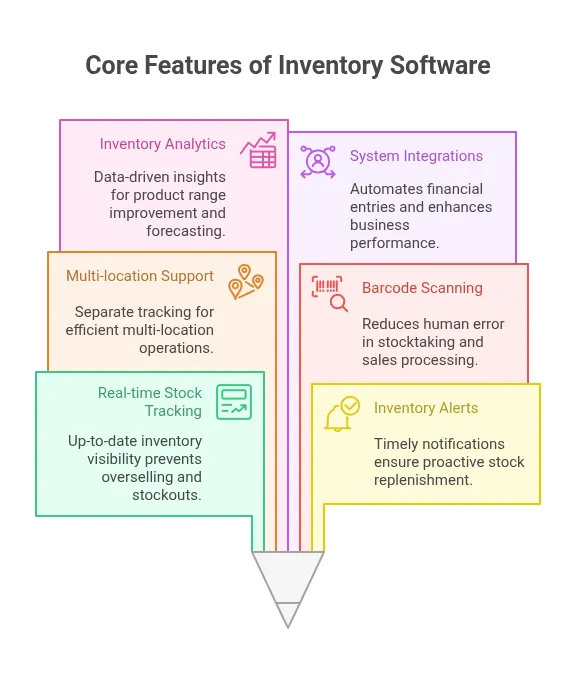 inventory management software, core features