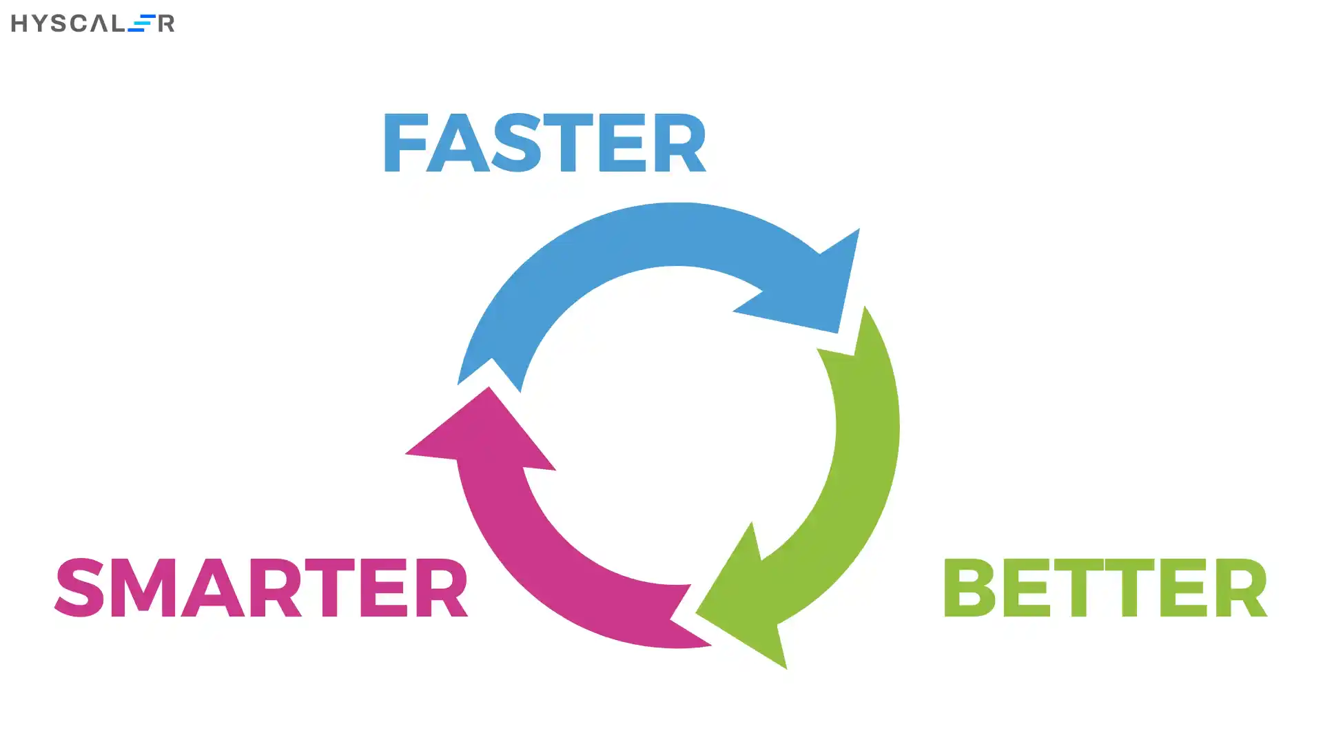 GPT-5 Faster, Better, Smarter